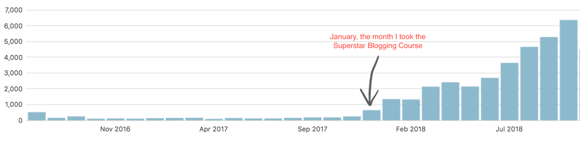 Nomadic Matt's Superstar Blogging | The best course for starting a travel blog